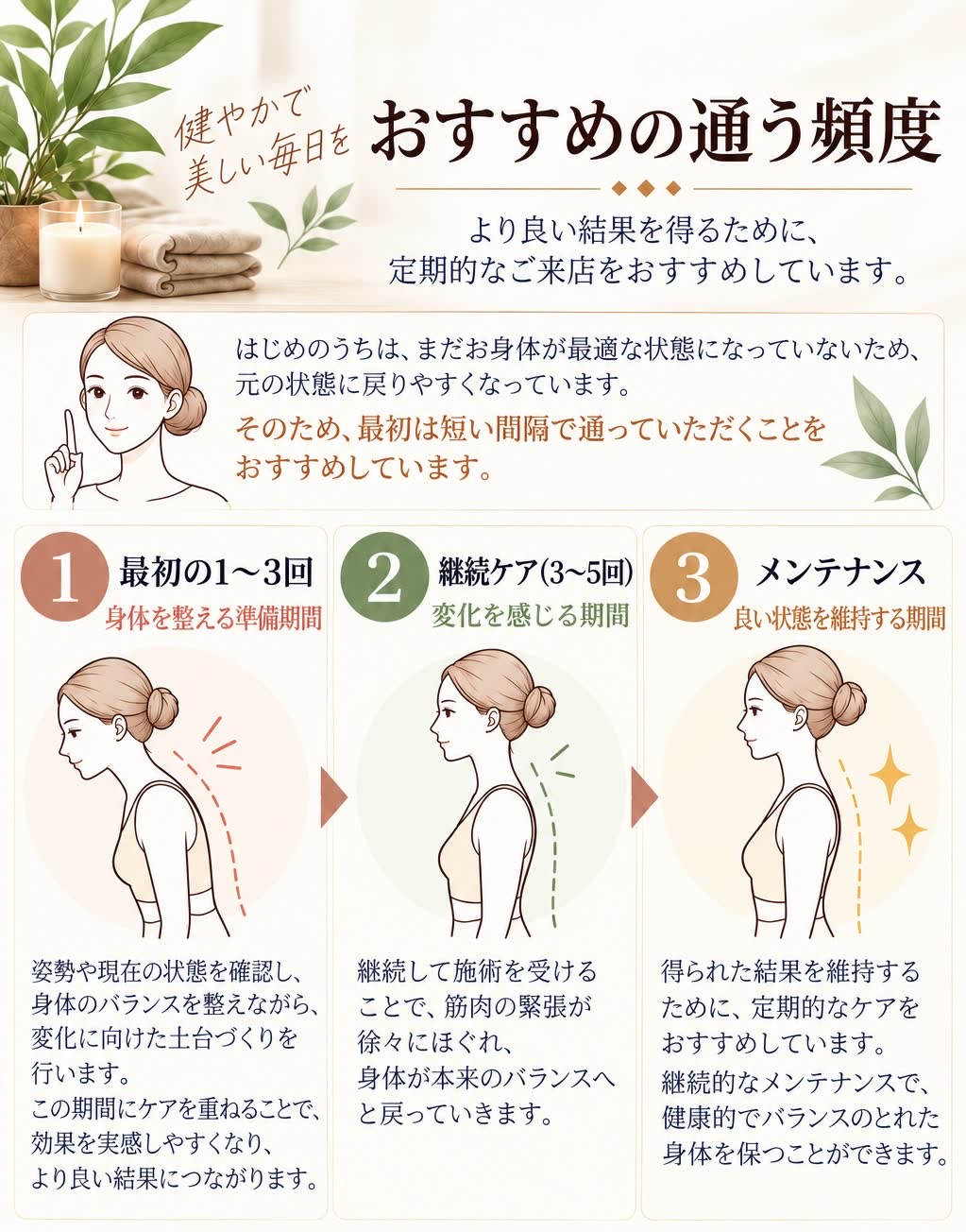 おすすめの通う頻度 最初の1〜3回・継続ケア・メンテナンスの3ステップ