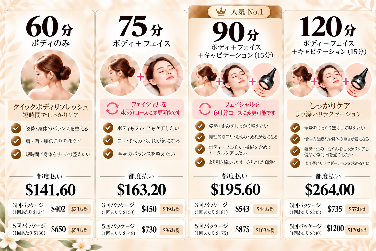 ショートコース(ボディのみ)60分・ショートトータルケア75分・一番人気90分・しっかりケア120分の料金プラン一覧 こんな方におすすめ