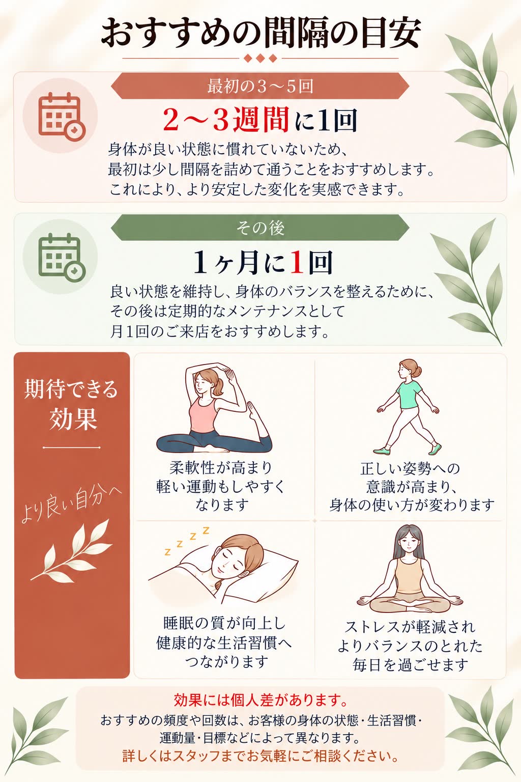 おすすめの間隔の目安 最初の3〜5回は2〜3週間に1回、その後は1ヶ月に1回、期待できる効果