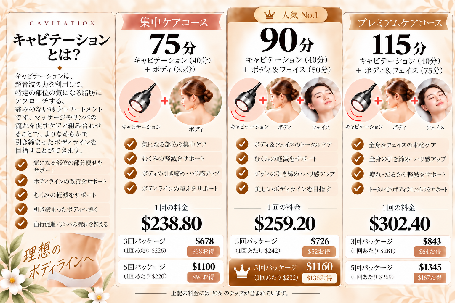キャビテーションとは 集中ケア75分・充実ケア90分・しっかりケア115分の料金プラン一覧 こんな方におすすめ