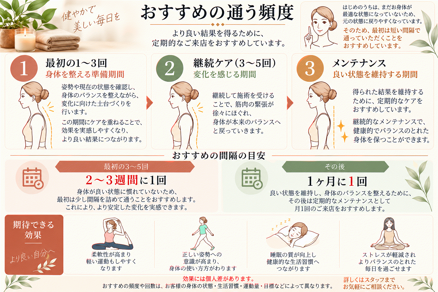 おすすめの通う頻度 最初の1〜3回・継続ケア・メンテナンス、おすすめの間隔の目安、期待できる効果