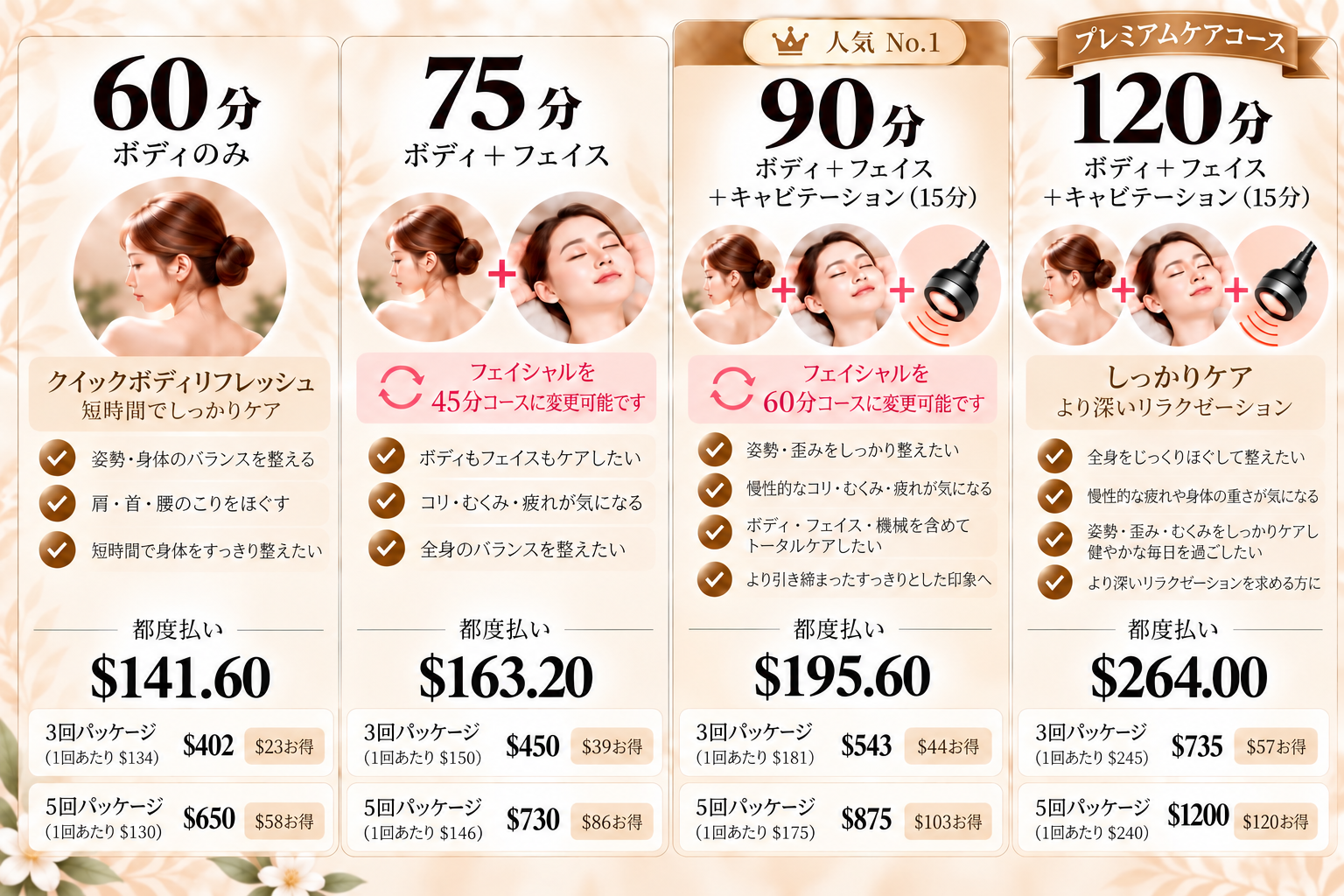 ショートコース(ボディのみ)60分・ショートトータルケア75分・一番人気90分・プレミアムケアコース120分の料金プラン一覧 こんな方におすすめ