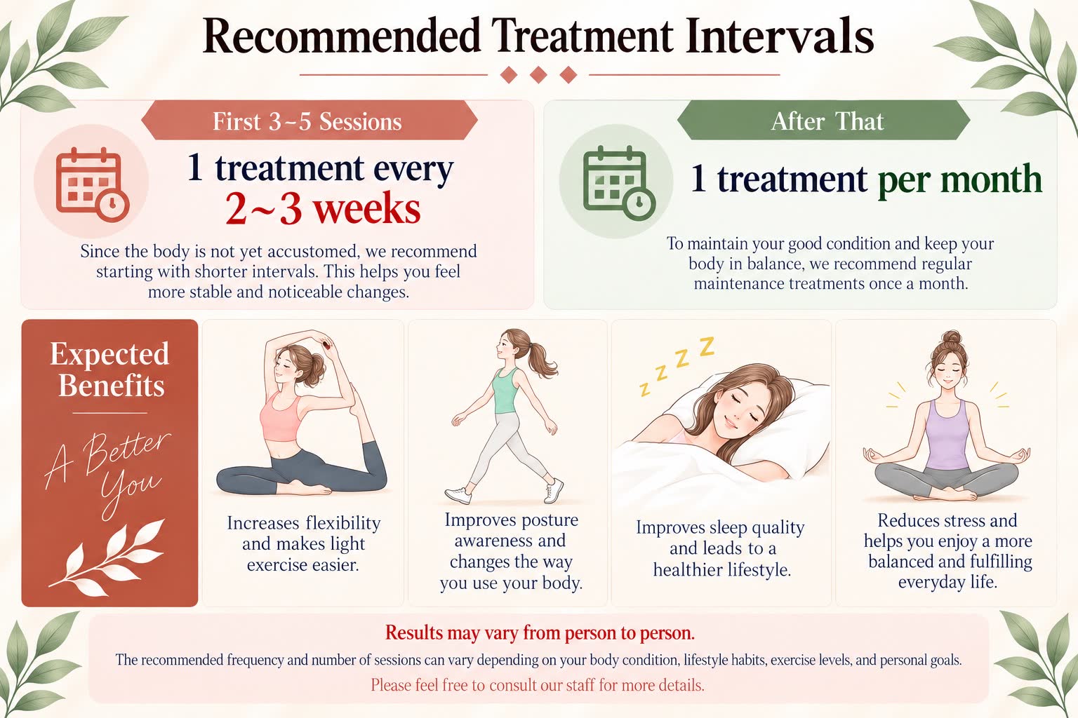 Recommended Treatment Intervals - First 3-5 sessions every 2-3 weeks, then once a month
