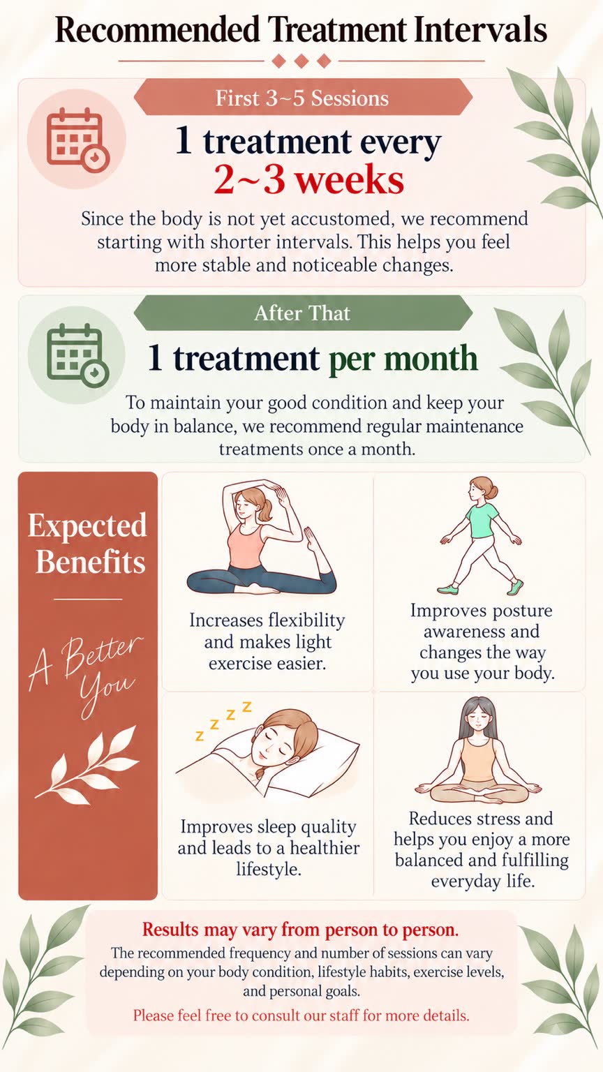 Recommended Treatment Intervals - First 3-5 sessions every 2-3 weeks, then once a month