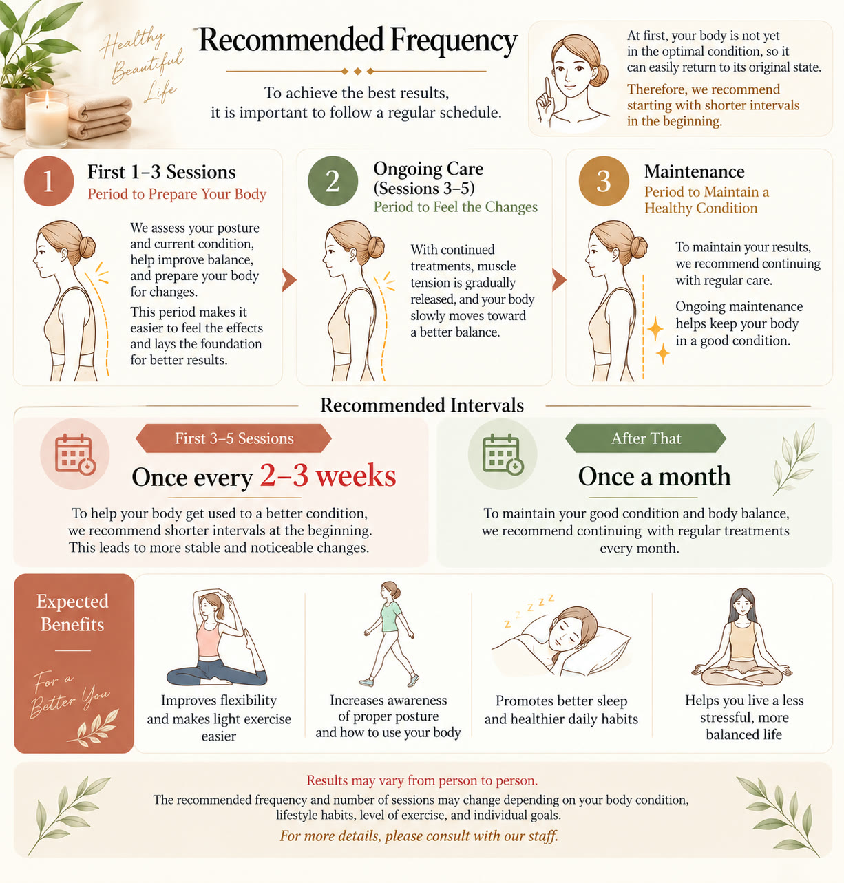 Recommended Frequency: steps 1-3, recommended intervals, and expected benefits