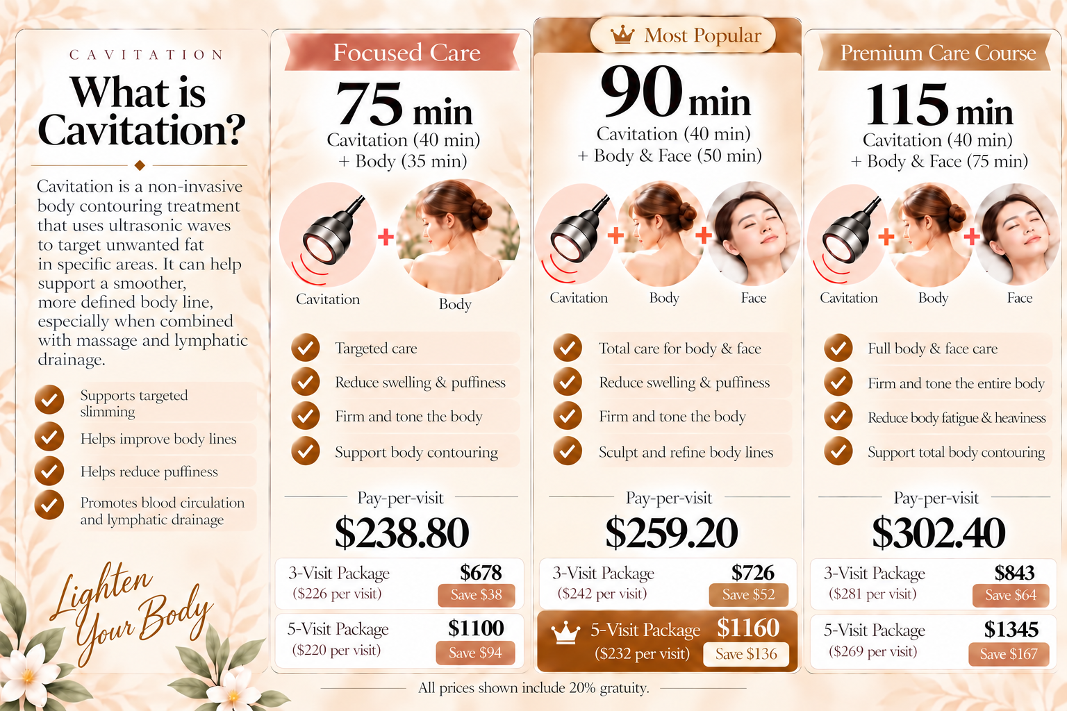 What is Cavitation, Focused Care 75 min, Most Popular 90 min, Premium Care Course 115 min pricing plans